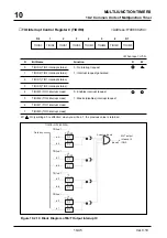 Preview for 315 page of Mitsubishi Electric M32170F3VFP User Manual