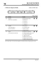 Preview for 385 page of Mitsubishi Electric M32170F3VFP User Manual