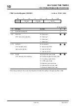 Preview for 386 page of Mitsubishi Electric M32170F3VFP User Manual