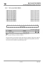 Preview for 389 page of Mitsubishi Electric M32170F3VFP User Manual