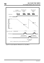 Preview for 396 page of Mitsubishi Electric M32170F3VFP User Manual