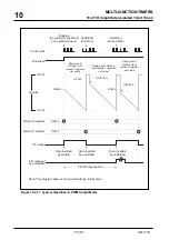 Preview for 401 page of Mitsubishi Electric M32170F3VFP User Manual