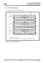 Preview for 432 page of Mitsubishi Electric M32170F3VFP User Manual