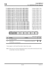 Preview for 656 page of Mitsubishi Electric M32170F3VFP User Manual