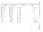 Preview for 20 page of Mitsubishi Electric M4853 Maintenance Manual