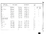 Preview for 21 page of Mitsubishi Electric M4853 Maintenance Manual