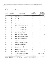 Preview for 30 page of Mitsubishi Electric M4853 Maintenance Manual