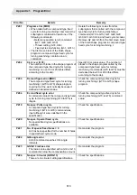 Preview for 582 page of Mitsubishi Electric M700V Series Programming Manual