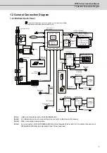 Preview for 28 page of Mitsubishi Electric M70V Series Connection Manual