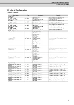 Preview for 30 page of Mitsubishi Electric M70V Series Connection Manual