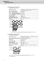 Preview for 45 page of Mitsubishi Electric M70V Series Connection Manual