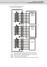 Preview for 102 page of Mitsubishi Electric M70V Series Connection Manual