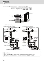 Preview for 167 page of Mitsubishi Electric M70V Series Connection Manual