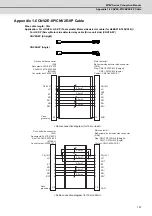 Preview for 182 page of Mitsubishi Electric M70V Series Connection Manual