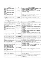 Предварительный просмотр 7 страницы Mitsubishi Electric M800W Series Connection And Set Up Manual