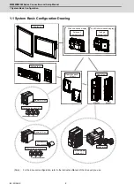 Предварительный просмотр 41 страницы Mitsubishi Electric M800W Series Connection And Set Up Manual