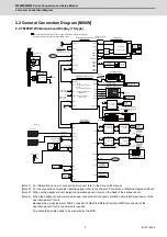 Предварительный просмотр 46 страницы Mitsubishi Electric M800W Series Connection And Set Up Manual