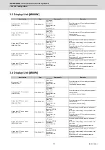 Предварительный просмотр 52 страницы Mitsubishi Electric M800W Series Connection And Set Up Manual