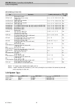 Предварительный просмотр 59 страницы Mitsubishi Electric M800W Series Connection And Set Up Manual