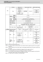 Предварительный просмотр 62 страницы Mitsubishi Electric M800W Series Connection And Set Up Manual