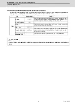 Предварительный просмотр 70 страницы Mitsubishi Electric M800W Series Connection And Set Up Manual