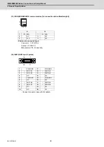 Предварительный просмотр 77 страницы Mitsubishi Electric M800W Series Connection And Set Up Manual