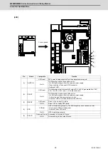 Предварительный просмотр 84 страницы Mitsubishi Electric M800W Series Connection And Set Up Manual