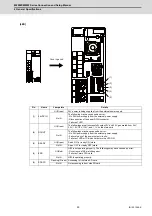 Предварительный просмотр 88 страницы Mitsubishi Electric M800W Series Connection And Set Up Manual