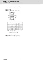 Предварительный просмотр 115 страницы Mitsubishi Electric M800W Series Connection And Set Up Manual