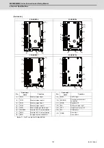 Предварительный просмотр 140 страницы Mitsubishi Electric M800W Series Connection And Set Up Manual