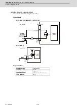 Предварительный просмотр 145 страницы Mitsubishi Electric M800W Series Connection And Set Up Manual