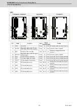 Предварительный просмотр 158 страницы Mitsubishi Electric M800W Series Connection And Set Up Manual