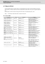 Предварительный просмотр 159 страницы Mitsubishi Electric M800W Series Connection And Set Up Manual