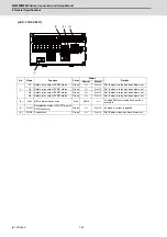 Предварительный просмотр 199 страницы Mitsubishi Electric M800W Series Connection And Set Up Manual