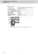 Предварительный просмотр 203 страницы Mitsubishi Electric M800W Series Connection And Set Up Manual