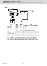 Предварительный просмотр 211 страницы Mitsubishi Electric M800W Series Connection And Set Up Manual