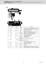 Предварительный просмотр 214 страницы Mitsubishi Electric M800W Series Connection And Set Up Manual