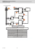 Предварительный просмотр 283 страницы Mitsubishi Electric M800W Series Connection And Set Up Manual