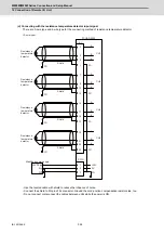 Предварительный просмотр 383 страницы Mitsubishi Electric M800W Series Connection And Set Up Manual