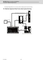 Предварительный просмотр 395 страницы Mitsubishi Electric M800W Series Connection And Set Up Manual