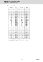 Предварительный просмотр 402 страницы Mitsubishi Electric M800W Series Connection And Set Up Manual