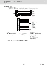 Предварительный просмотр 414 страницы Mitsubishi Electric M800W Series Connection And Set Up Manual