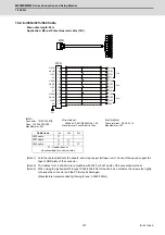 Предварительный просмотр 416 страницы Mitsubishi Electric M800W Series Connection And Set Up Manual