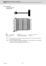 Предварительный просмотр 421 страницы Mitsubishi Electric M800W Series Connection And Set Up Manual