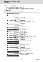 Предварительный просмотр 448 страницы Mitsubishi Electric M800W Series Connection And Set Up Manual