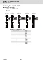 Предварительный просмотр 451 страницы Mitsubishi Electric M800W Series Connection And Set Up Manual