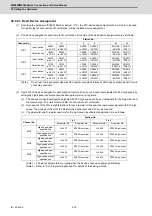 Предварительный просмотр 471 страницы Mitsubishi Electric M800W Series Connection And Set Up Manual