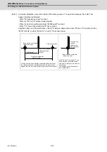 Предварительный просмотр 531 страницы Mitsubishi Electric M800W Series Connection And Set Up Manual