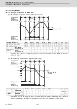 Предварительный просмотр 565 страницы Mitsubishi Electric M800W Series Connection And Set Up Manual