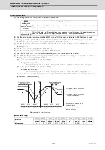 Предварительный просмотр 570 страницы Mitsubishi Electric M800W Series Connection And Set Up Manual